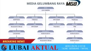 MGB Resmi Dibentuk, Wartawan Gelumbang Raya Bersatu Demi Profesionalisme Pers